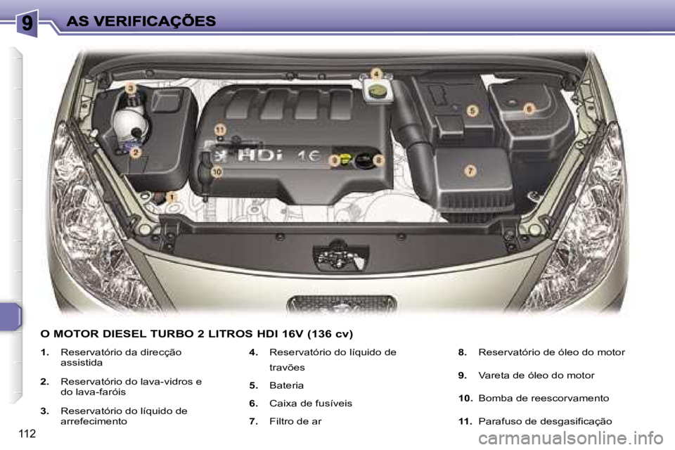 Peugeot 307 2007  Manual do proprietário (in Portuguese) �1�1�2
�1�.�  �R�e�s�e�r�v�a�t�ó�r�i�o� �d�a� �d�i�r�e�c�ç�ã�o� �a�s�s�i�s�t�i�d�a
�2�.�  �R�e�s�e�r�v�a�t�ó�r�i�o� �d�o� �l�a�v�a�-�v�i�d�r�o�s� �e� �d�o� �l�a�v�a�-�f�a�r�ó�i�s
�3�.� �R�e�s�e�r