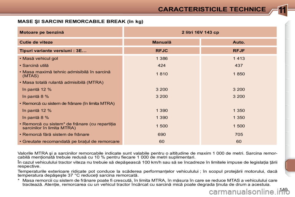 Peugeot 307 2007  Manualul de utilizare (in Romanian) 11CARACTERISTICILE TECHNICE
�1�4�9
�M�A�S�E� �Ş�I� �S�A�R�C�I�N�I� �R�E�M�O�R�C�A�B�I�L�E� �B�R�E�A�K� �(�î�n� �k�g�)
�V�a�l�o�r�i�l�e� �M�T�R�A� �ş�i� �a� �s�a�r�c�i�n�i�l�o�r� �r�e�m�o�r�c�a�b�i�