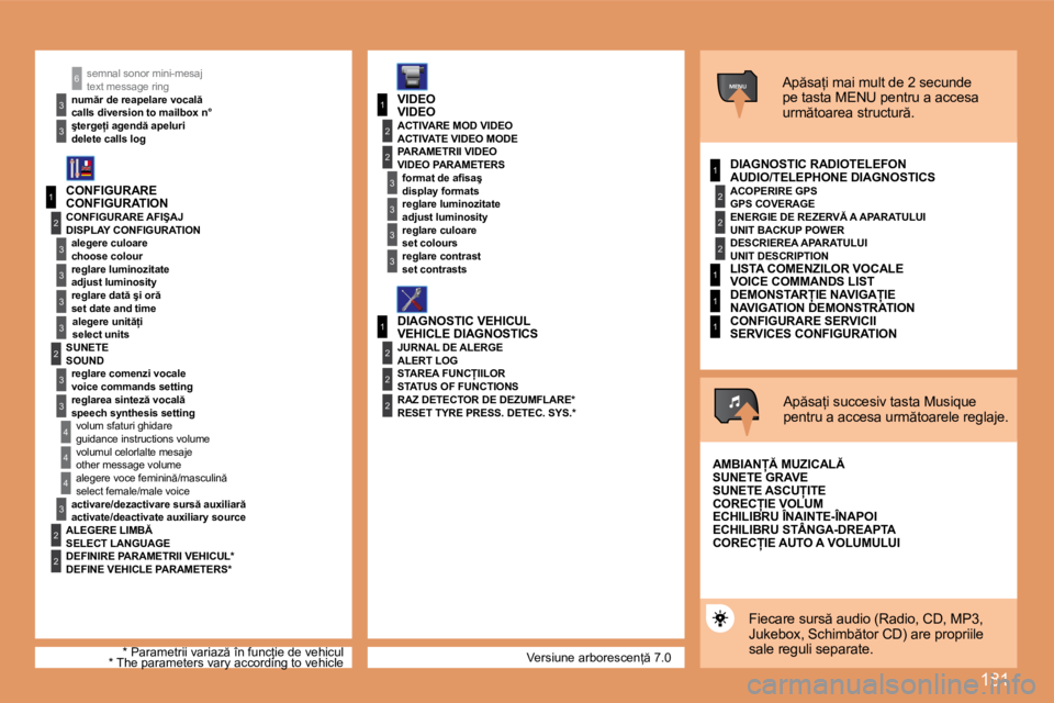 Peugeot 307 2007  Manualul de utilizare (in Romanian) �1�8�1
1
�2
3
3
3
3
�2
3
3
�4
�4
1
3
�2
3
1
�2
3
3
�2
�2
�2
1
�2
�2
�2
1
1
1
MENU
�4
3
�2
�2
3
3
6
�V�e�r�s�i�u�n�e� �a�r�b�o�r�e�s�c�e�n= � �7�.�0
�s�e�m�n�a�l� �s�o�n�o�r� �m�i�n�i�-�m�e�s�a�j 
�t