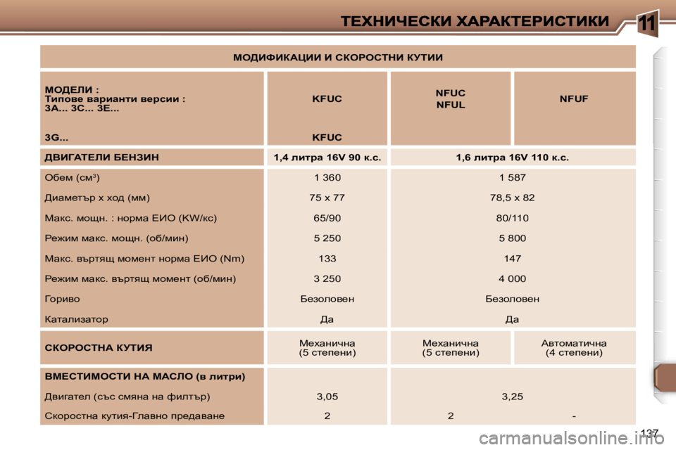 Peugeot 307 2007  Ръководство за експлоатация (in Bulgarian) �1
�1�3�7
ce>BkBaWmBB� B� haegehidB� ajiBB
ce>?bB� �:ibihy_� ywjbwÖlb� y_jkbb� �:�3�A�.�.�.� �3�C�.�.�.� �3�E�.�.�.�K�F�U�C�N�F�U�C
�N�F�U�L�N�F�U�