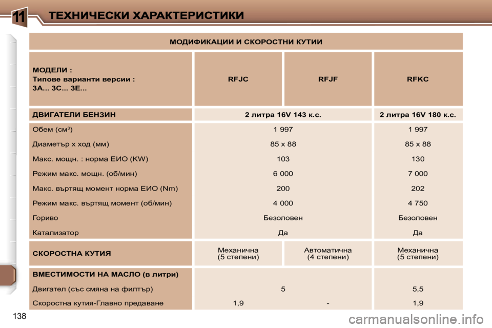 Peugeot 307 2007  Ръководство за експлоатация (in Bulgarian) �1
�1�3�8
ce>BkBaWmBB� B� haegehidB� ajiBB
ce>?bB� �:
ibihy_� ywjbwÖlb� y_jkbb� �:
�3�A�.�.�.� �3�C�.�.�.� �3�E�.�.�.
�R�F�J�C�R�F�J�F�R�F�K�C
>Y