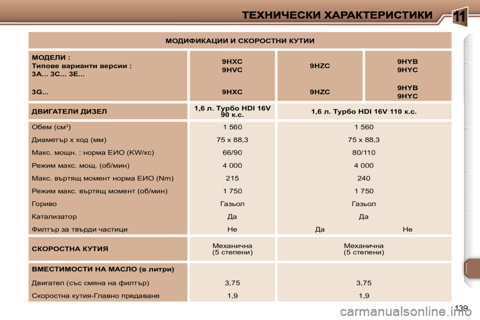 Peugeot 307 2007  Ръководство за експлоатация (in Bulgarian) �1
�1�3�9
ce>BkBaWmBB� B� haegehidB� ajiBB
ce>?bB� �:
ibihy_� ywjbwÖlb� y_jkbb� �:
�3�A�.�.�.� �3�C�.�.�.� �3�E�.�.�.
�9�H�X�C
�9�H�V�C�9�H�Z�C�9�H