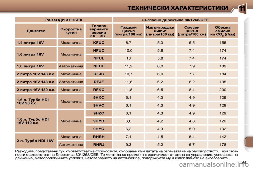Peugeot 307 2007  Ръководство за експлоатация (in Bulgarian) �1
�1�4�1
gwaoh^bl_�,� ij_^klwy_gb� lmd�,� kthly_lklywl� gw� klhcghklbl_�,� kthxs_gb� dtf� ^wlwlw� gw� hli_qwlywg_� gw� 