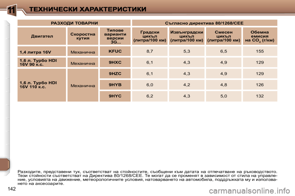 Peugeot 307 2007  Ръководство за експлоатация (in Bulgarian) �1
�1�4�2
gwaoh^bl_�,�  ij_^klwy_gb�  lmd�,�  kthly_lklywl�  gw�  klhcghklbl_�,�  kthxs_gb�  dtf�  ^wlwlw�  gw�  hli_qwlywg