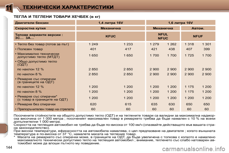 Peugeot 307 2007  Ръководство за експлоатация (in Bulgarian) �1
�1�4�4
i?ZbW� B� i?Zb?dB� ieYWgB� l?nX?a� �(y� d]�)
fhkhq_gbl_� klhcghklbl_� gw� hxshlh� ^himklbfh� l_zeh� �(e>i�)� b� g