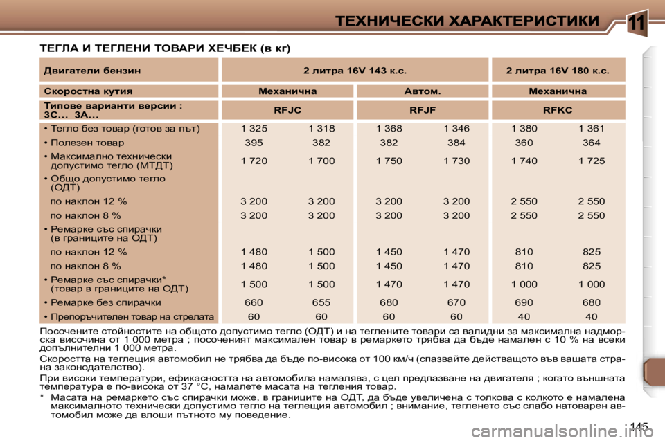 Peugeot 307 2007  Ръководство за експлоатация (in Bulgarian) �1
�1�4�5
i?ZbW� B� i?Zb?dB� ieYWgB� l?nX?a� �(y� d]�)
fhkhq_gbl_� klhcghklbl_� gw� hxshlh� ^himklbfh� l_zeh� �(e>i�)� b� g