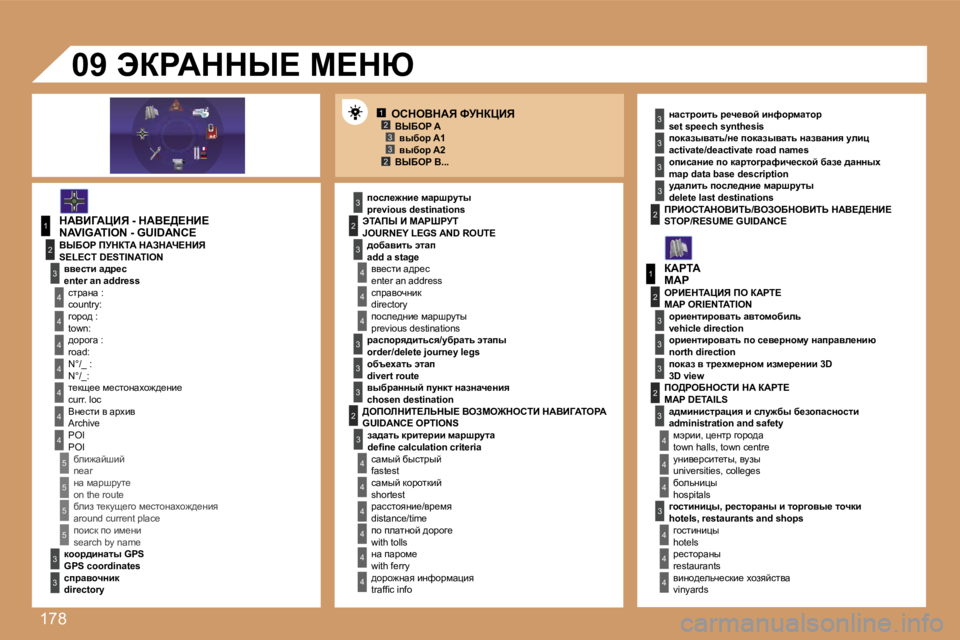 Peugeot 307 2007  Инструкция по эксплуатации (in Russian) �1�7�8
�1�2�3�3�2
�1
�4
�4
�2
�3
�4
�3
�1
�2
�3
�3
�3
�4
�4
�4
�4
�4
�4
�4
�5
�5
�5
�5
�3
�4
�4
�4
�3
�3
�3
�2
�3
�4
�4
�4
�4
�4
�4
�2�2
�3
�3
�3
�3
�3
�2
�3
�3
�3
�4
�4
�4
ehdeYdWv� kjda