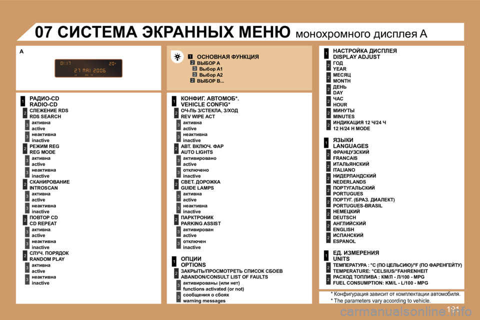 Peugeot 307 2007  Инструкция по эксплуатации (in Russian) �1�9�1
�1
�2
�3
�3
�2
�3
�3
�2
�3
�3
�2
�3
�3
�2
�3
�3
�1
�2
�3
�3
�2
�3
�3
�1
�2
�3
�3
�1
�2
�2
�2
�2
�2
�2
�1
�2
�2
�2
�2
�2
�2
�2
�2
�1
�2
�2
�1�2�3
�2�3
�2
�3
�3
�2
�3
�3
gW>Be�-�C�D�R�A�D�I�
