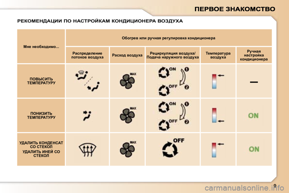 Peugeot 307 2007  Инструкция по эксплуатации (in Russian) �–
cÖ_� Ö_hxoh^bfh�.�.�.
exh]j_y� bÉb� jmqÖwy� j_]mÉbjhydw� dhÖ^bpbhÖ_jw
gwkij_^_É_Öb_� ihlhdhy� yha^mowgwk