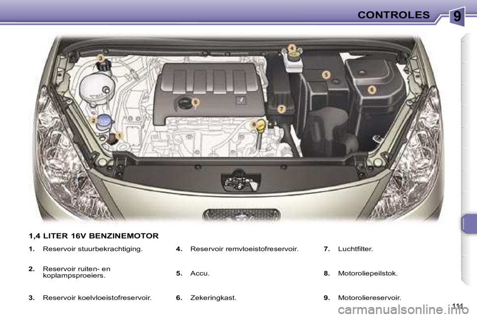 Peugeot 307 2006  Handleiding (in Dutch) �9�C�O�N�T�R�O�L�E�S
�1�1�1
�1�.� �R�e�s�e�r�v�o�i�r� �s�t�u�u�r�b�e�k�r�a�c�h�t�i�g�i�n�g�.
�2�.�  �R�e�s�e�r�v�o�i�r� �r�u�i�t�e�n�-� �e�n�  
�k�o�p�l�a�m�p�s�p�r�o�e�i�e�r�s�.
�3�.�  �R�e�s�e�r�v�o