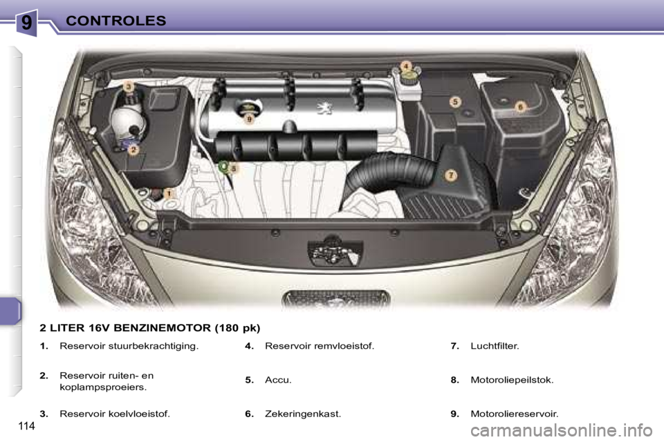 Peugeot 307 2006  Handleiding (in Dutch) �9�C�O�N�T�R�O�L�E�S
�1�1�4
�1�.� �R�e�s�e�r�v�o�i�r� �s�t�u�u�r�b�e�k�r�a�c�h�t�i�g�i�n�g�.
�2�.�  �R�e�s�e�r�v�o�i�r� �r�u�i�t�e�n�-� �e�n�  
�k�o�p�l�a�m�p�s�p�r�o�e�i�e�r�s�.
�3�.�  �R�e�s�e�r�v�o