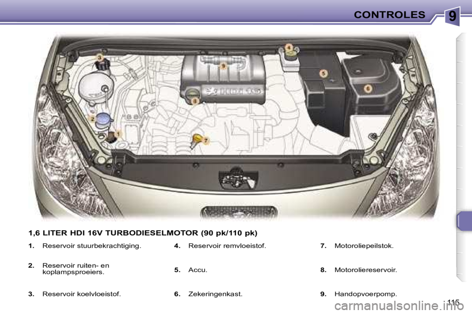 Peugeot 307 2006  Handleiding (in Dutch) �9�C�O�N�T�R�O�L�E�S
�1�1�5
�1�.�  �R�e�s�e�r�v�o�i�r� �s�t�u�u�r�b�e�k�r�a�c�h�t�i�g�i�n�g�.
�2�. �  �R�e�s�e�r�v�o�i�r� �r�u�i�t�e�n�-� �e�n� 
�k�o�p�l�a�m�p�s�p�r�o�e�i�e�r�s�.
�3�. �  �R�e�s�e�r�v