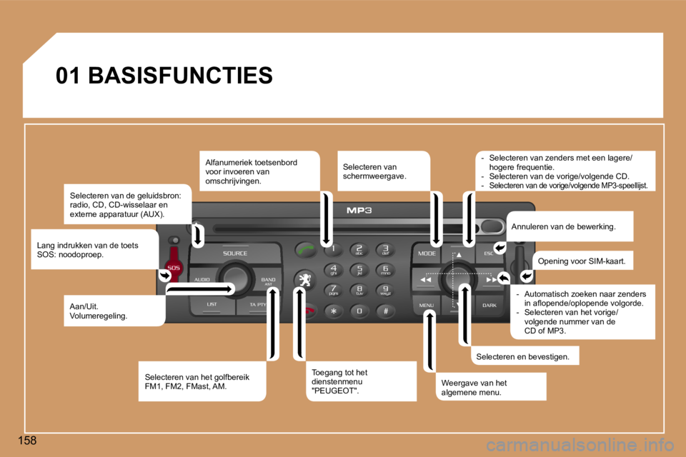 Peugeot 307 2006  Handleiding (in Dutch) �1�5�8�0�1� �B�A�S�I�S�F�U�N�C�T�I�E�S
�S�e�l�e�c�t�e�r�e�n� �v�a�n� �d�e� �g�e�l�u�i�d�s�b�r�o�n�:�  
�r�a�d�i�o�,� �C�D�,� �C�D�-�w�i�s�s�e�l�a�a�r� �e�n� 
�e�x�t�e�r�n�e� �a�p�p�a�r�a�t�u�u�r� �(�A