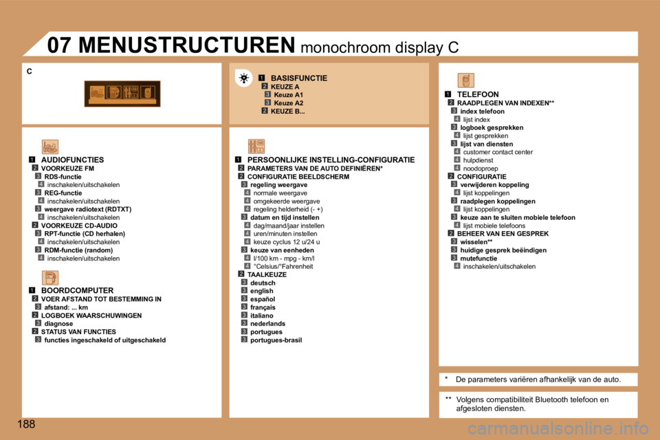 Peugeot 307 2006  Handleiding (in Dutch) �1�2�3
�2�3
�1�2�2
�4
�3�4
�4
�4
�3�4
�4
�4
�3�4
�1�2�3�4�3�4
�4�2�3�4�3�4
�1�2�3�2�3�2�3
�1�2�3�4�3�4�3�4�4�4�2�3�4�3�4�3�4�2�3�3�3�4�2�3�3�3�3�3�3�3�3
�3
�1�8�8
�A�U�D�I�O�F�U�N�C�T�I�E�S
�V�O�O�R�K