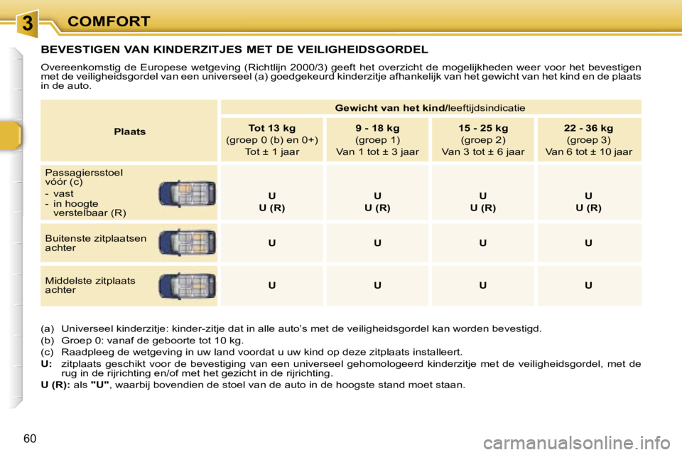 Peugeot 307 2006  Handleiding (in Dutch) � � � � � � � � � � � � � � � � � � � � � � � � � � � � � � � � � � � �3� � � � � � � � � � � � � � � � � � � � � � � � � � � � � � � � � � � �C�O�M�F�O�R�T
�6�0
�B�E�V�E�S�T�I�G�E�N� �V�A�N� �K�I�N�D