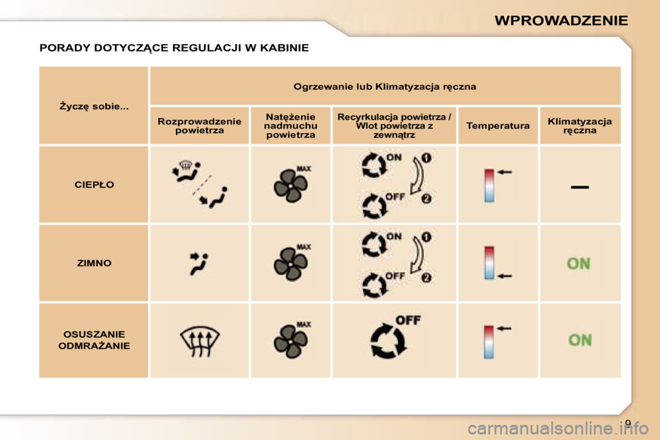 Peugeot 307 2006  Instrukcja Obsługi (in Polish) �–
�9
�W�P�R�O�W�A�D�Z�E�N�I�E
F�y�c�z
� �s�o�b�i�e�.�.�.�O�g�r�z�e�w�a�n�i�e� �l�u�b� �K�l�i�m�a�t�y�z�a�c�j�a� �r
�c�z�n�a
�R�o�z�p�r�o�w�a�d�z�e�n�i�e�  �p�o�w�i�e�t�r�z�a �N�a�t
G�e�n�i�e� 