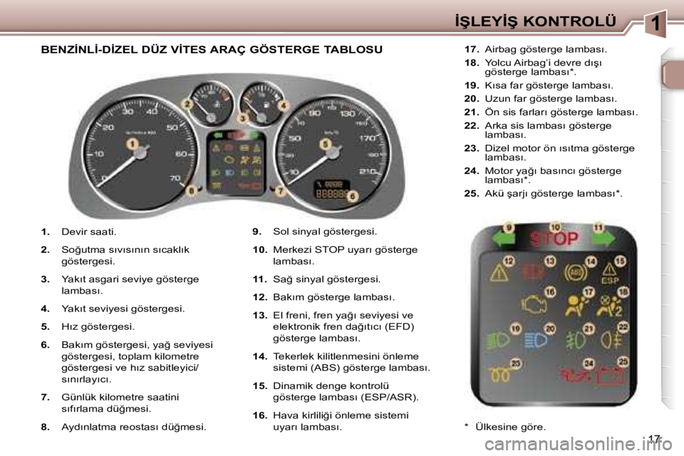 Peugeot 307 2006  Kullanım Kılavuzu (in Turkish) �1�İ�Ş�L�E�Y�İ�Ş� �K�O�N�T�R�O�L�Ü
�1�7
�1�.� �D�e�v�i�r� �s�a�a�t�i�.
�2�.�  �S�o�ğ�u�t�m�a� �s�ı�v�ı�s�ı�n�ı�n� �s�ı�c�a�k�l�ı�k�  
�g�ö�s�t�e�r�g�e�s�i�.
�3�.�  �Y�a�k�ı�t� �a�s�g�a�r