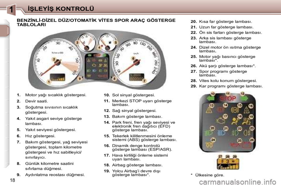 Peugeot 307 2006  Kullanım Kılavuzu (in Turkish) �1�İ�Ş�L�E�Y�İ�Ş� �K�O�N�T�R�O�L�Ü
�1�8
�1�.� �M�o�t�o�r� �y�a�ğ�ı� �s�ı�c�a�k�l�ı�k� �g�ö�s�t�e�r�g�e�s�i�.
�2�.�  �D�e�v�i�r� �s�a�a�t�i�.
�3�.�  �S�o�ğ�u�t�m�a� �s�ı�v�ı�s�ı�n�ı�n� �