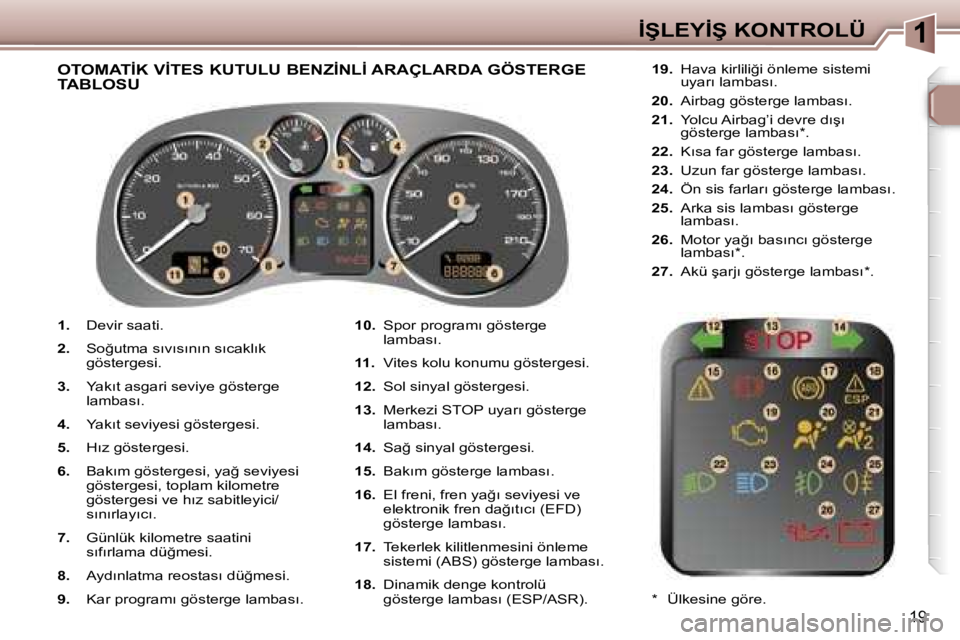 Peugeot 307 2006  Kullanım Kılavuzu (in Turkish) �1�İ�Ş�L�E�Y�İ�Ş� �K�O�N�T�R�O�L�Ü
�1�9
�1�.� �D�e�v�i�r� �s�a�a�t�i�.
�2�.�  �S�o�ğ�u�t�m�a� �s�ı�v�ı�s�ı�n�ı�n� �s�ı�c�a�k�l�ı�k�  
�g�ö�s�t�e�r�g�e�s�i�.
�3�.�  �Y�a�k�ı�t� �a�s�g�a�r