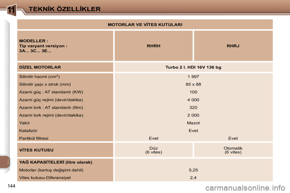 Peugeot 307 2006  Kullanım Kılavuzu (in Turkish) �1�1�T�E�K�N�İ�K� �Ö�Z�E�L�L�İ�K�L�E�R
�1�4�4
�M�O�T�O�R�L�A�R� �V�E� �V�İ�T�E�S� �K�U�T�U�L�A�R�I
�M�O�D�E�L�L�E�R� �: 
�T�i�p� �v�a�r�y�a�n�t� �v�e�r�s�i�y�o�n� �:
�3�A�.�.�.� �3�C�.�.�.� �3�E�.