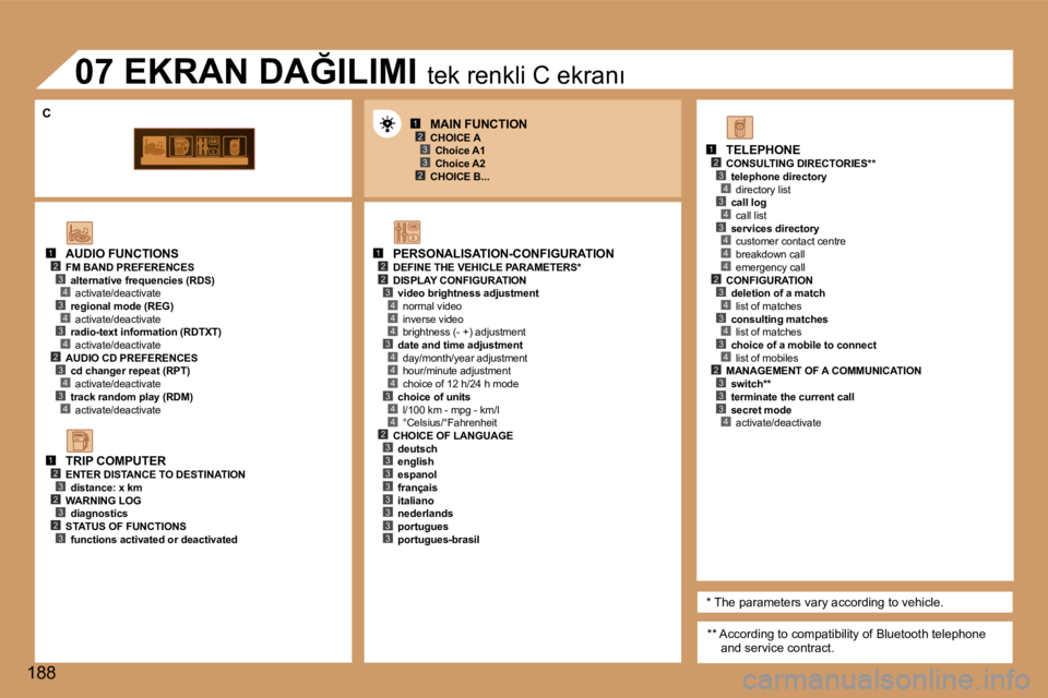 Peugeot 307 2006  Kullanım Kılavuzu (in Turkish) �1�2�3
�2�3
�1�2�2
�4
�3�4
�4
�4
�3�4
�4
�4
�3�4
�1�2�3�4�3�4
�4�2�3�4�3�4
�1�2�3�2�3�2�3
�1�2�3�4�3�4�3�4�4�4�2�3�4�3�4�3�4�2�3�3�3�4�2�3�3�3�3�3�3�3�3
�3
�1�8�8
�A�U�D�I�O� �F�U�N�C�T�I�O�N�S
�F�M� 