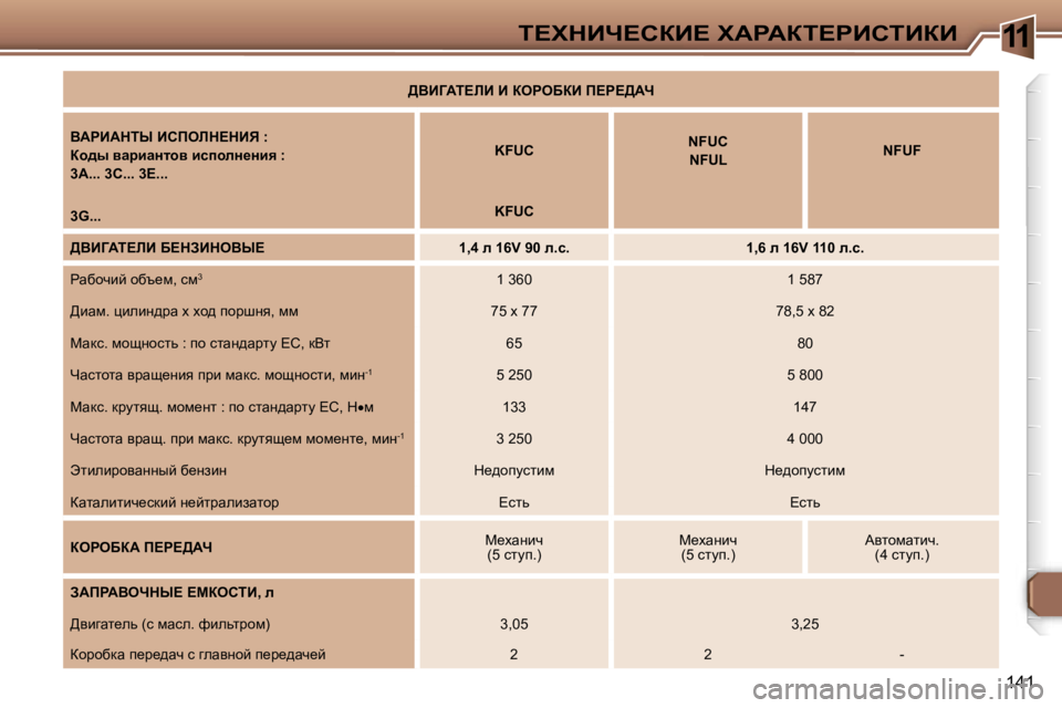 Peugeot 307 2006  Инструкция по эксплуатации (in Russian) �1�1i?ldBn?haB?� lWgWai?gBhiBaB
�1�4�1
>YBZWi?bB� B� aegeXaB� f?g?>Wn
YWgBWdir� Bhfebd?dBv� �: 
ah^u� ywjbwÖlhy� bki