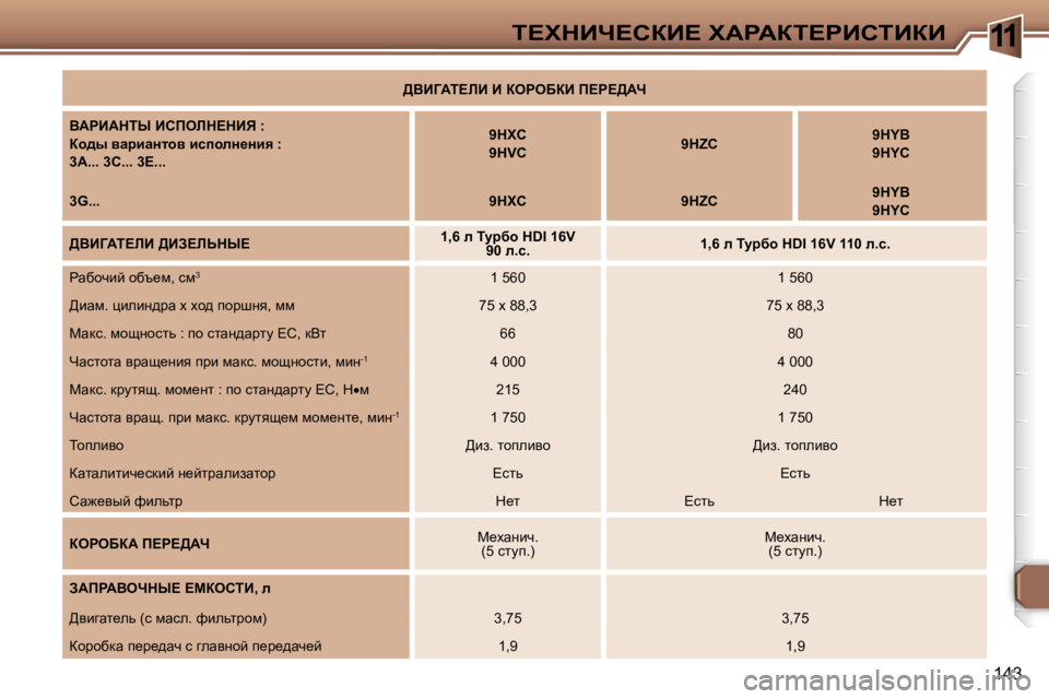 Peugeot 307 2006  Инструкция по эксплуатации (in Russian) �1�1i?ldBn?haB?� lWgWai?gBhiBaB
�1�4�3
>YBZWi?bB� B� aegeXaB� f?g?>Wn
YWgBWdir� Bhfebd?dBv� �: 
ah^u� ywjbwÖlhy� bki