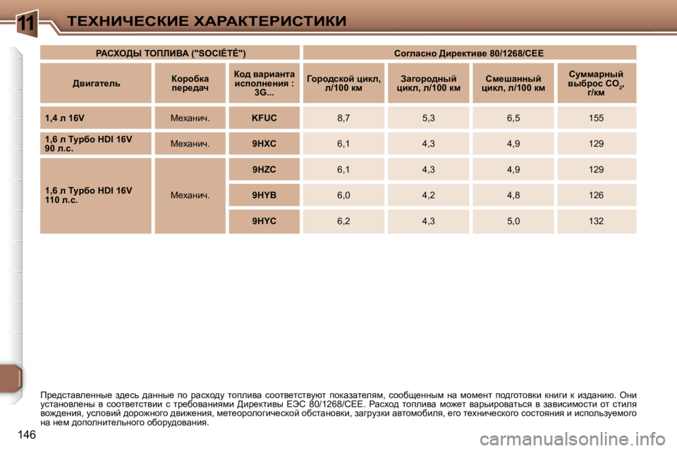 Peugeot 307 2006  Инструкция по эксплуатации (in Russian) �1�1i?ldBn?haB?� lWgWai?gBhiBaB
�1�4�6fj_^klwye_ÖÖu_�  a^_kv�  ^wÖÖu_�  ih�  jwkoh^m�  lhiebyw�  khhly_lklymxl� 
ih