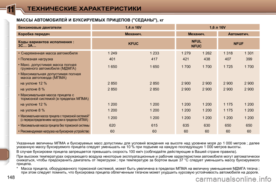 Peugeot 307 2006  Инструкция по эксплуатации (in Russian) �1�1i?ldBn?haB?� lWgWai?gBhiBaB
�1�4�8
cWhhr� WYieceXBb?C� B� XjahBgj?crl� fgBm?feY� �(�"h?>Wdr�"�)�,� d]
jdwawÖÖ