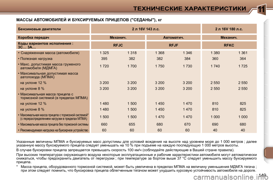 Peugeot 307 2006  Инструкция по эксплуатации (in Russian) �1�1i?ldBn?haB?� lWgWai?gBhiBaB
�1�4�9
cWhhr� WYieceXBb?C� B� XjahBgj?crl� fgBm?feY� �(�"h?>Wdr�"�)�,� d]
jdwawÖÖ