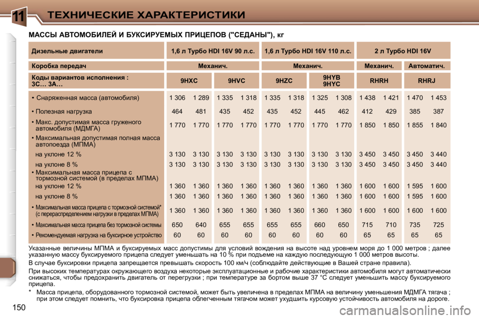 Peugeot 307 2006  Инструкция по эксплуатации (in Russian) �1�1i?ldBn?haB?� lWgWai?gBhiBaB
�1�5�0
cWhhr� WYieceXBb?C� B� XjahBgj?crl� fgBm?feY� �(�"h?>Wdr�"�)�,� d]
jdwawÖÖ
