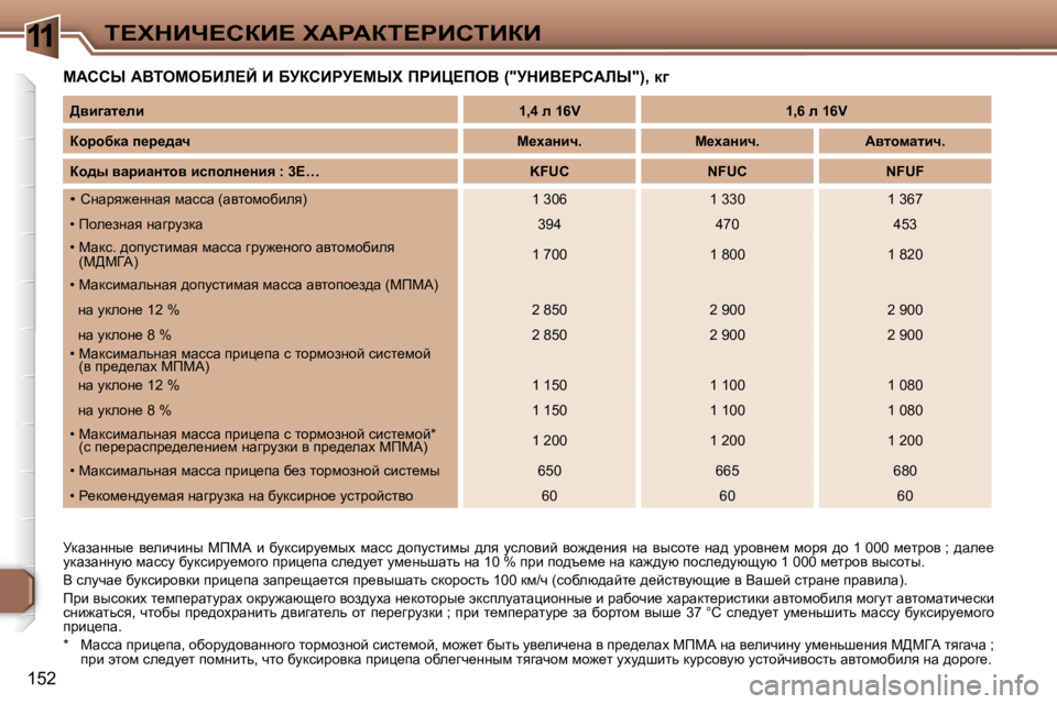 Peugeot 307 2006  Инструкция по эксплуатации (in Russian) �1�1i?ldBn?haB?� lWgWai?gBhiBaB
�1�5�2
cWhhr� WYieceXBb?C� B� XjahBgj?crl� fgBm?feY� �(�"jdBY?ghWbr�"�)�,� d]
jdwa