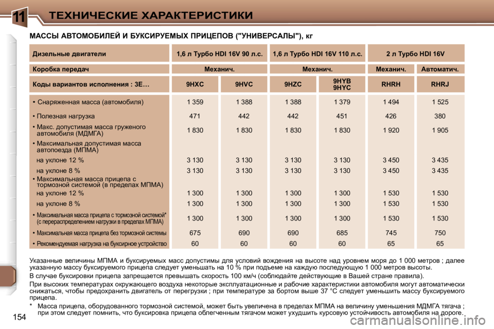Peugeot 307 2006  Инструкция по эксплуатации (in Russian) �1�1i?ldBn?haB?� lWgWai?gBhiBaB
�1�5�4
cWhhr� WYieceXBb?C� B� XjahBgj?crl� fgBm?feY� �(�"jdBY?ghWbr�"�)�,� d]
jdwa