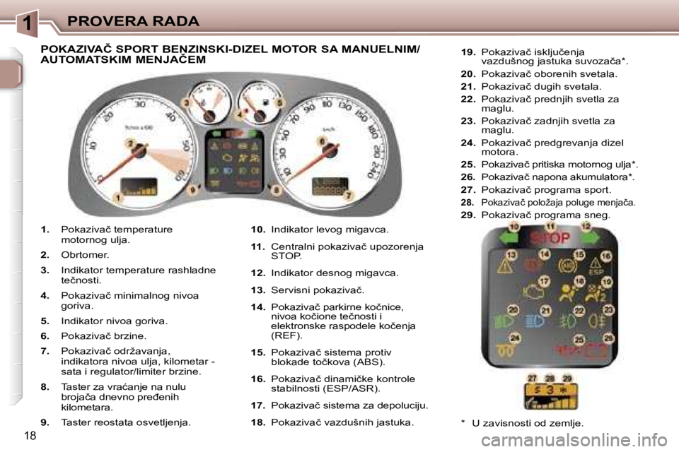 Peugeot 307 2006  Упутство за употребу (in Serbian) �1
�1�8
�1�.� �P�o�k�a�z�i�v�a�č� �t�e�m�p�e�r�a�t�u�r�e�  
�m�o�t�o�r�n�o�g� �u�l�j�a�.� 
�2�.�  �O�b�r�t�o�m�e�r�.� 
�3�.�  �I�n�d�i�k�a�t�o�r� �t�e�m�p�e�r�a�t�u�r�e� �r�a�s�h�l�a�d�n�e� 
�t�e�č�