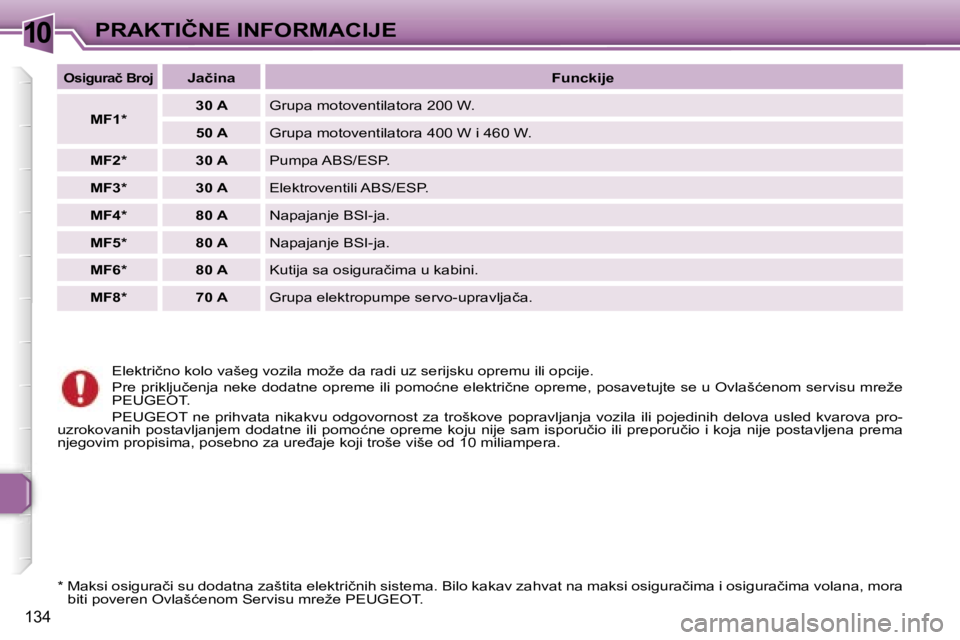 Peugeot 307 2006  Упутство за употребу (in Serbian) �1�0�P�R�A�K�T�I�Č�N�E� �I�N�F�O�R�M�A�C�I�J�E� 
�1�3�4
�E�l�e�k�t�r�i�č�n�o� �k�o�l�o� �v�a�š�e�g� �v�o�z�i�l�a� �m�o�ž�e� �d�a� �r�a�d�i� �u�z� �s�e�r�i�j�s�k�u� �o�p�r�e�m�u� �i�l�i� �o�p�c�i�j