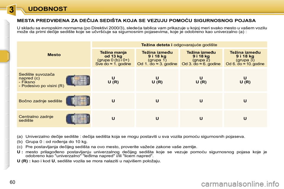 Peugeot 307 2006  Упутство за употребу (in Serbian) � �3� �U�D�O�B�N�O�S�T
�6�0
�M�E�S�T�A� �P�R�E�D�V�I�E�N�A� �Z�A� �D�E�Č�I�J�A� �S�E�D�I�Š�T�A� �K�O�J�A� �S�E� �V�E�Z�U�J�U� �P�O�M�O�Ć�U� �S�I�G�U�R�N�O�S�N�O�G� �P�O�J�A�S�A� 
�U� �s�k�l�a�d�u