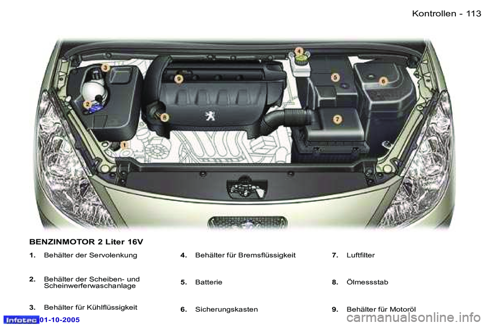 Peugeot 307 2005.5  Betriebsanleitung (in German) �K�o�n�t�r�o�l�l�e�n�1�1�2 �-
�0�1�-�1�0�-�2�0�0�5
�1�1�3�K�o�n�t�r�o�l�l�e�n�-
�0�1�-�1�0�-�2�0�0�5
�1�.�  �B�e�h�ä�l�t�e�r� �d�e�r� �S�e�r�v�o�l�e�n�k�u�n�g
�2�. �  �B�e�h�ä�l�t�e�r� �d�e�r� �S�c�