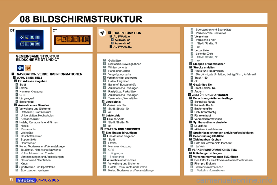 Peugeot 307 2005.5  Betriebsanleitung (in German) �1�9
�1�2�3
�2�3
�1�2�3�4
�5
�4�4�4�4�4�3�4
�5�5�4�5
�5�5�5�5�5
�4�5�5�5�5�5�4�5
�5�5�5�5�5�4�5�5�5�5�5�5�3�4�5�5�3�4�5�5�2�3�4�5�5�5�5�6�6�4�5�5�5
�4�5�6�6�4�5�6�6�3�3�4�5
�4�4
�3�4�4�2
�5�5
�3�4�4�4