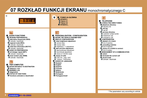 Page 201