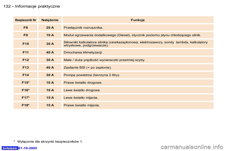 Peugeot 307 2005.5  Instrukcja Obsługi (in Polish) �I�n�f�o�r�m�a�c�j�e� �p�r�a�k�t�y�c�z�n�e�1�3�2 �-
�0�1�-�1�0�-�2�0�0�5
�1�3�3�I�n�f�o�r�m�a�c�j�e� �p�r�a�k�t�y�c�z�n�e�-
�0�1�-�1�0�-�2�0�0�5
�B�e�z�p�i�e�c�z�n�i�k� �N�r�N�a�t
G�e�n�i�e�F�u�n�k�