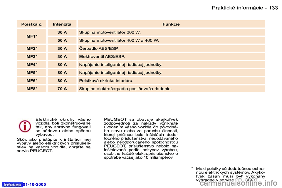 Peugeot 307 2005.5  Užívateľská príručka (in Slovak) �P�r�a�k�t�i�c�k�é� �i�n�f�o�r�m�á�c�i�e�1�3�2 �-
�0�1�-�1�0�-�2�0�0�5
�1�3�3�P�r�a�k�t�i�c�k�é� �i�n�f�o�r�m�á�c�i�e�-
�0�1�-�1�0�-�2�0�0�5
�E�l�e�k�t�r�i�c�k�é�  �o�k�r�u�h�y�  �v�á�š�h�o�  
