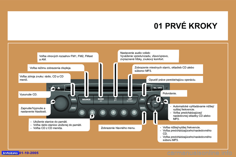 Peugeot 307 2005.5  Užívateľská príručka (in Slovak) �1�0�1�-�1�0�-�2�0�0�5�0�1�-�1�0�-�2�0�0�5
�0�1� �P�R�V�É� �K�R�O�K�Y
�Z�a�p�n�u�t�i�e�/�V�y�p�n�u�t�i�e� �a�  
�n�a�s�t�a�v�e�n�i�e� �h�l�a�s�i�t�o�s�t�i�.
�V�y�s�u�n�u�t�i�e� �C�D�. �V�o-�b�a� �v�