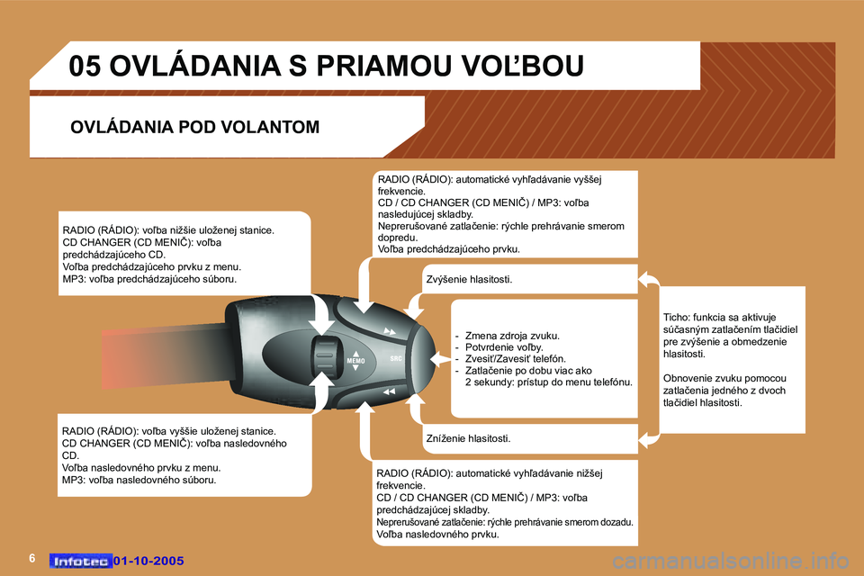 Peugeot 307 2005.5  Užívateľská príručka (in Slovak) �6�0�1�-�1�0�-�2�0�0�5�0�1�-�1�0�-�2�0�0�5
�R�A�D�I�O� �(�R�Á�D�I�O�)�:� �v�o-�b�a� �v�y�š�š�i�e� �u�l�o�ž�e�n�e�j� �s�t�a�n�i�c�e�. 
�C�D� �C�H�A�N�G�E�R� �(�C�D� �M�E�N�I�Č�)�:� �v�o-�b�a� �n