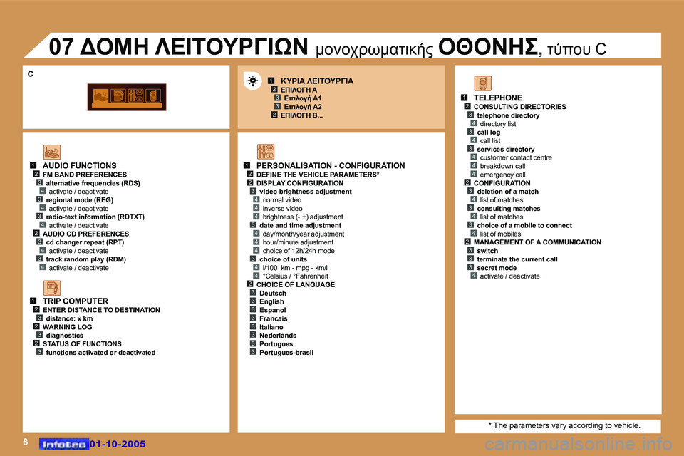 Peugeot 307 2005.5  Εγχειρίδιο χρήσης (in Greek) �8
�1�2�3
�2�3
�1�2�2
�4
�3�4
�4
�4
�3�4
�4
�4
�3�4
�1�2�3�4�3�4
�4�2�3�4�3�4
�1�2�3�2�3�2�3
�1�2�3�4�3�4�3�4�4�4�2�3�4�3�4�3�4�2�3�3�3�4�2�3�3�3�3�3�3�3�3
�3
�C
�0�1�-�1�0�-�2�0�0�5�0�1�-�1�0�-�2�0�0