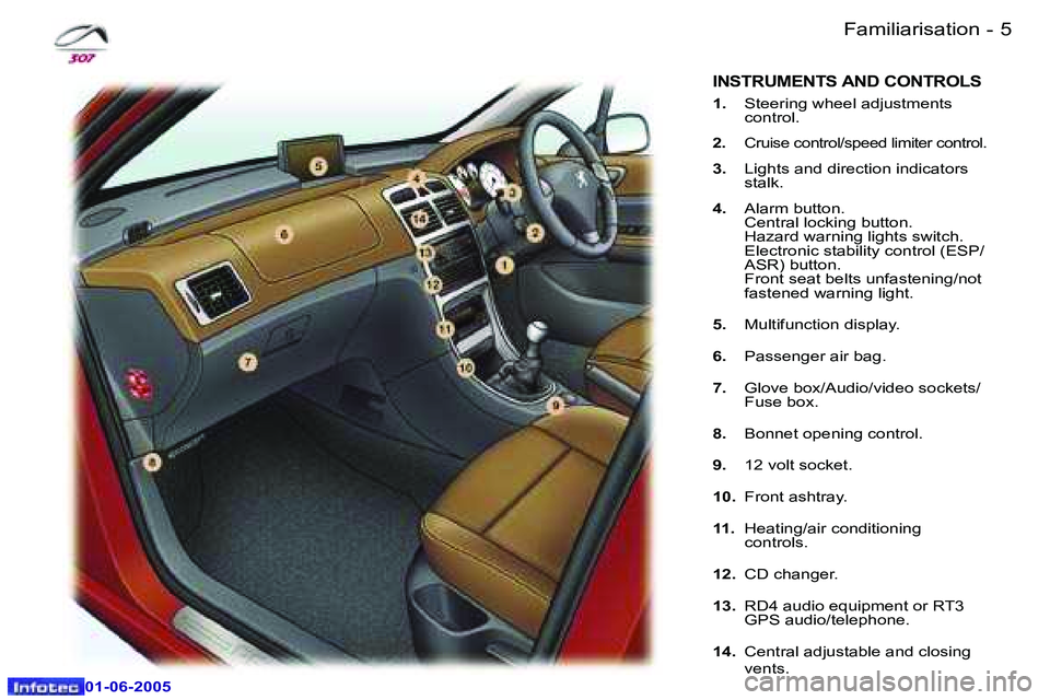 Peugeot 307 2005  Owners Manual �4 �-
�0�1�-�0�6�-�2�0�0�5
�5
�-
�0�1�-�0�6�-�2�0�0�5
�F�a�m�i�l�i�a�r�i�s�a�t�i�o�n
�1�. �  �S�t�e�e�r�i�n�g� �w�h�e�e�l� �a�d�j�u�s�t�m�e�n�t�s� 
�c�o�n�t�r�o�l�.
�2�.�  �C�r�u�i�s�e� �c�o�n�t�r�o�l