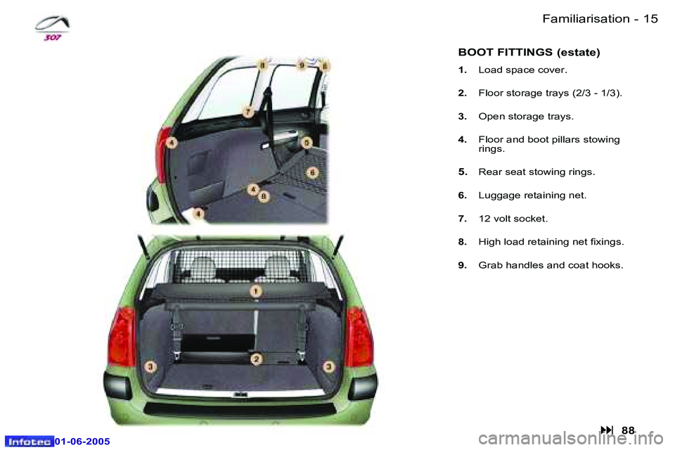Peugeot 307 2005  Owners Manual �1�4 �-
�0�1�-�0�6�-�2�0�0�5
�1�5
�-
�0�1�-�0�6�-�2�0�0�5
�F�a�m�i�l�i�a�r�i�s�a�t�i�o�n
�B�O�O�T� �F�I�T�T�I�N�G�S� �(�e�s�t�a�t�e�)
�1�.�  �L�o�a�d� �s�p�a�c�e� �c�o�v�e�r�.
�2�.� �F�l�o�o�r� �s�t�o