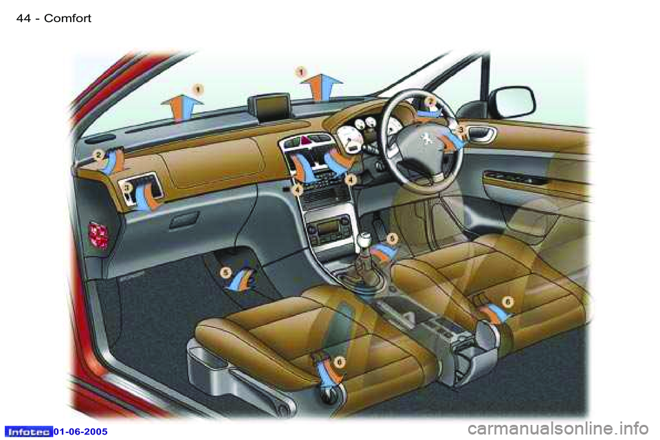 Peugeot 307 2005  Owners Manual �C�o�m�f�o�r�t�4�4 �-
�0�1�-�0�6�-�2�0�0�5
�4�5�C�o�m�f�o�r�t�-
�0�1�-�0�6�-�2�0�0�5  