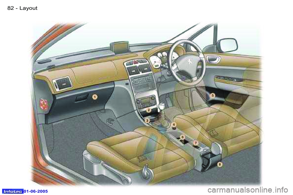 Peugeot 307 2005  Owners Manual �L�a�y�o�u�t�8�2 �-
�0�1�-�0�6�-�2�0�0�5
�8�3�L�a�y�o�u�t�-
�0�1�-�0�6�-�2�0�0�5  