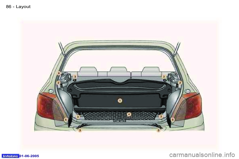 Peugeot 307 2005  Owners Manual �L�a�y�o�u�t�8�6 �-
�0�1�-�0�6�-�2�0�0�5
�8�7�L�a�y�o�u�t�-
�0�1�-�0�6�-�2�0�0�5  