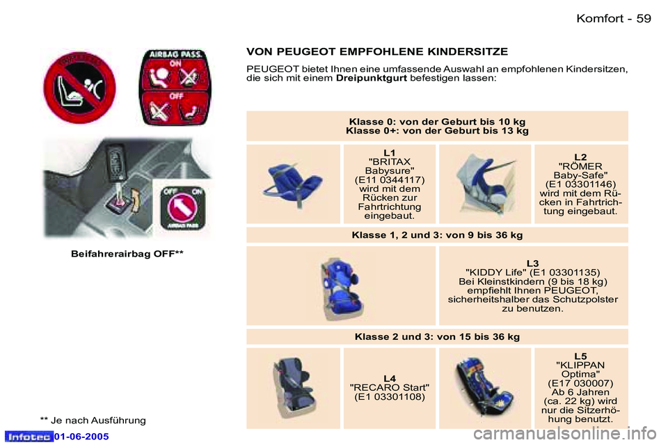 Peugeot 307 2005  Betriebsanleitung (in German) �5�8 �-
�0�1�-�0�6�-�2�0�0�5
�5�9
�-
�0�1�-�0�6�-�2�0�0�5
�K�l�a�s�s�e� �0�:� �v�o�n� �d�e�r� �G�e�b�u�r�t� �b�i�s� �1�0� �k�g
� 
�K�l�a�s�s�e� �0�+�:� �v�o�n� �d�e�r� �G�e�b�u�r�t� �b�i�s� �1�3� �k�g